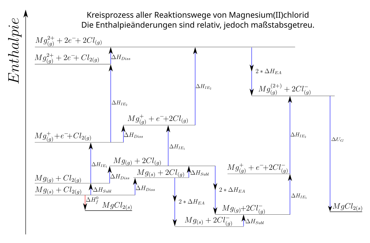 Magnesium chloride